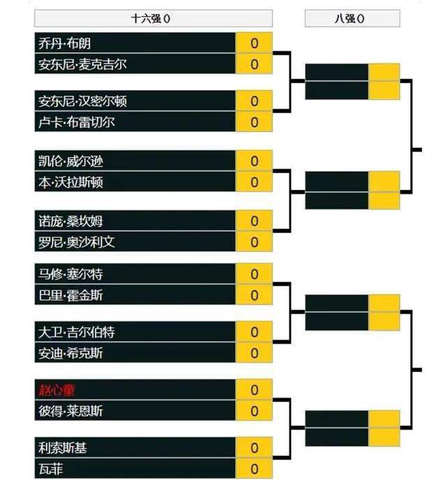 英超主帅下课指数：1.滕哈赫：3/22.霍奇森：9/22.孔帕尼：9/24.波切蒂诺：105.加里-奥尼尔：14　尴尬纪录+1 曼联今年已经输掉20场比赛 是近34年来最差纪录英超第18轮，曼联客场0-2不敌西汉姆，吃下本年度第20场败仗。